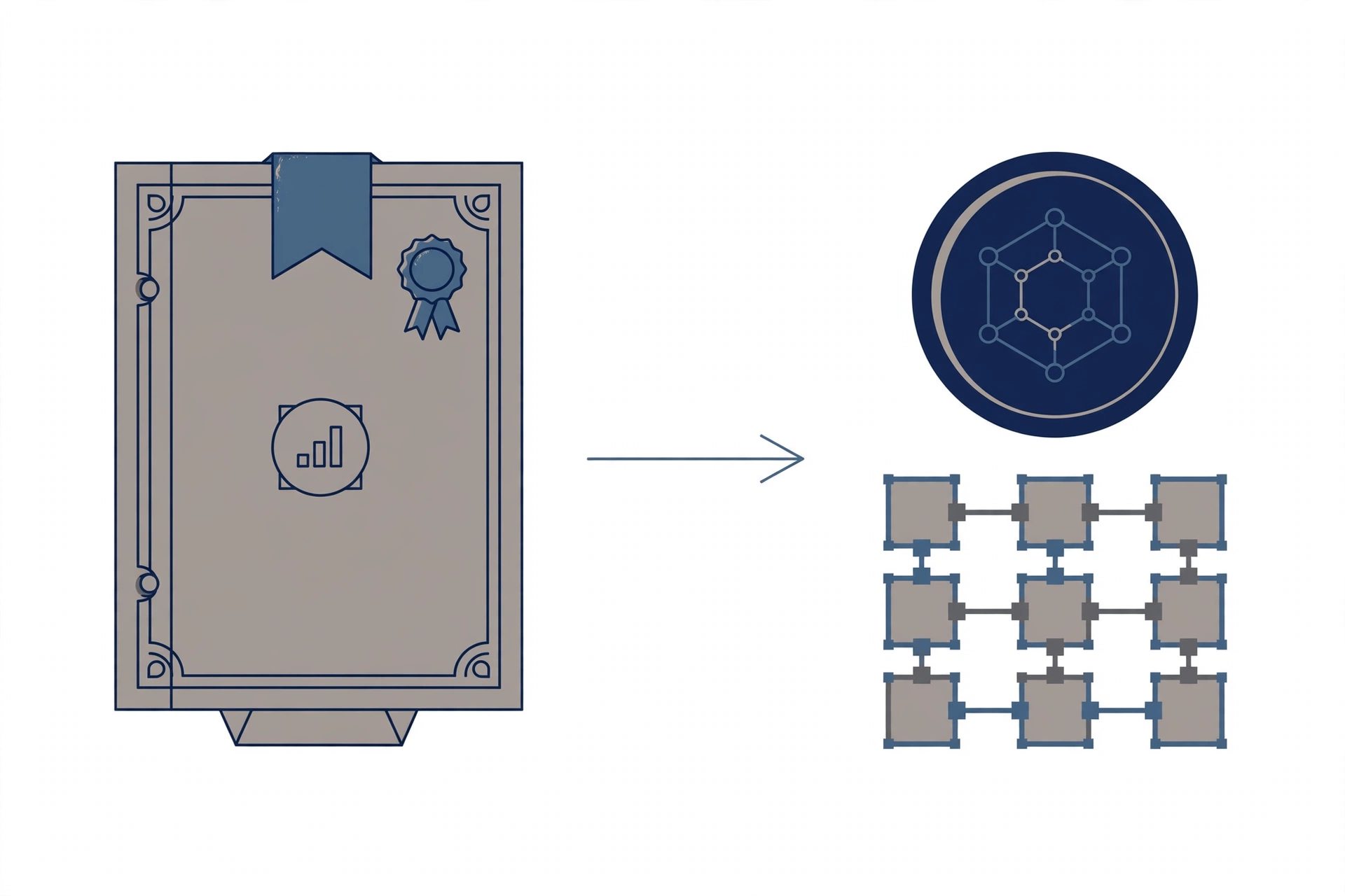 Diagram showing a share certificate converting into a blockchain token, illustrating one-to-one backing